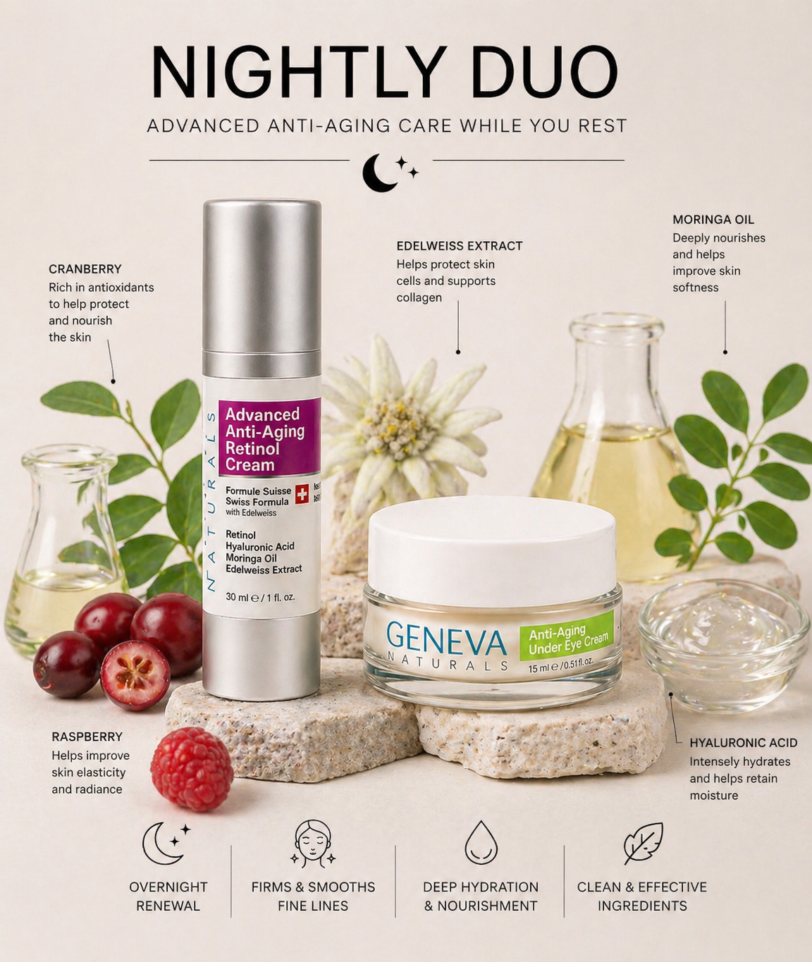 Anti Aging Night Duo