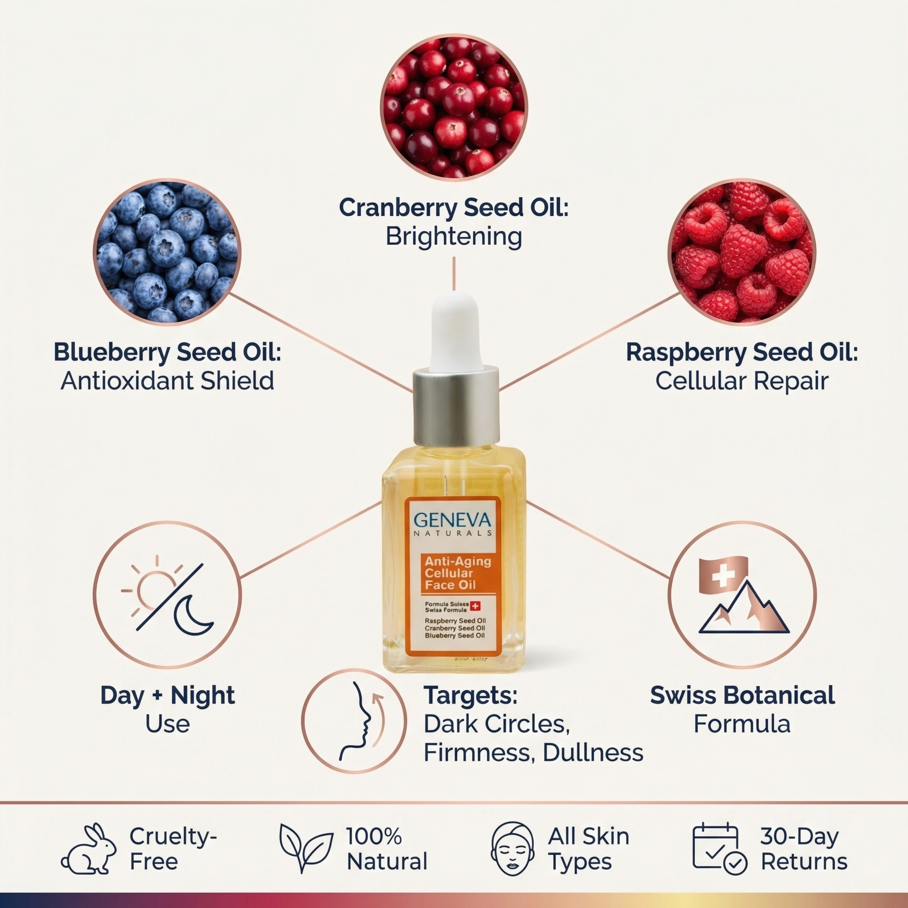 Anti-Aging Cellular Face Oil